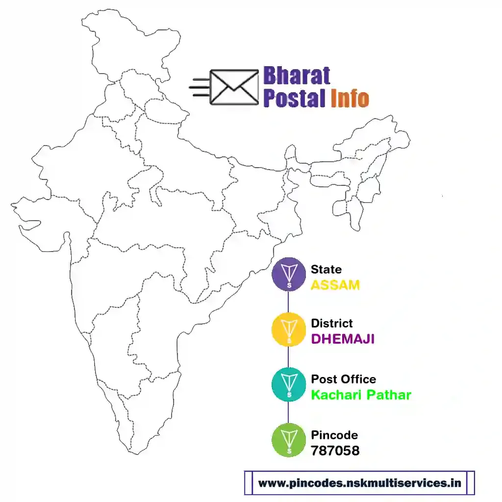 assam-dhemaji-kachari pathar-787058